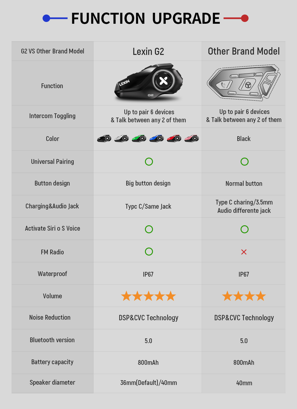 Lexin G2P 2PCS Motorcycle Helm - Full Face Motorcycle Helmet With Bluetooth review and price